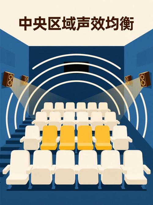 我附近电影院位置的相关介绍