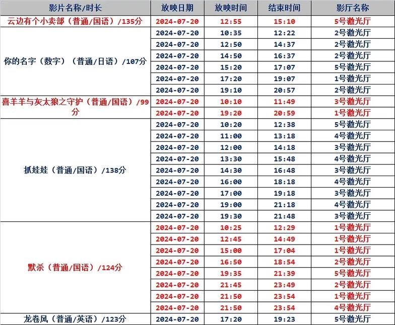 2012电影在线观看神马影院的相关介绍